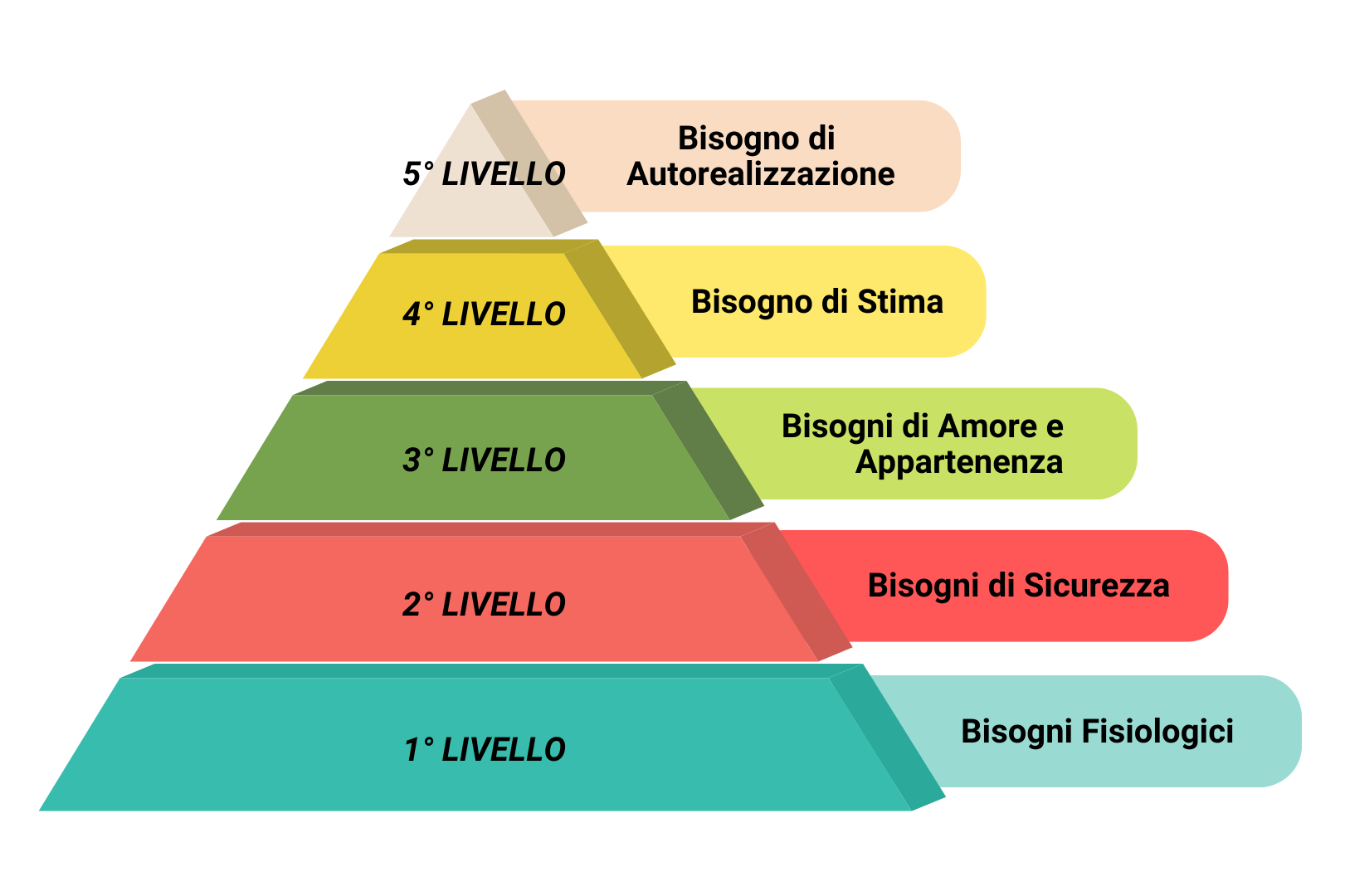 PIRAMIDE MASLOW