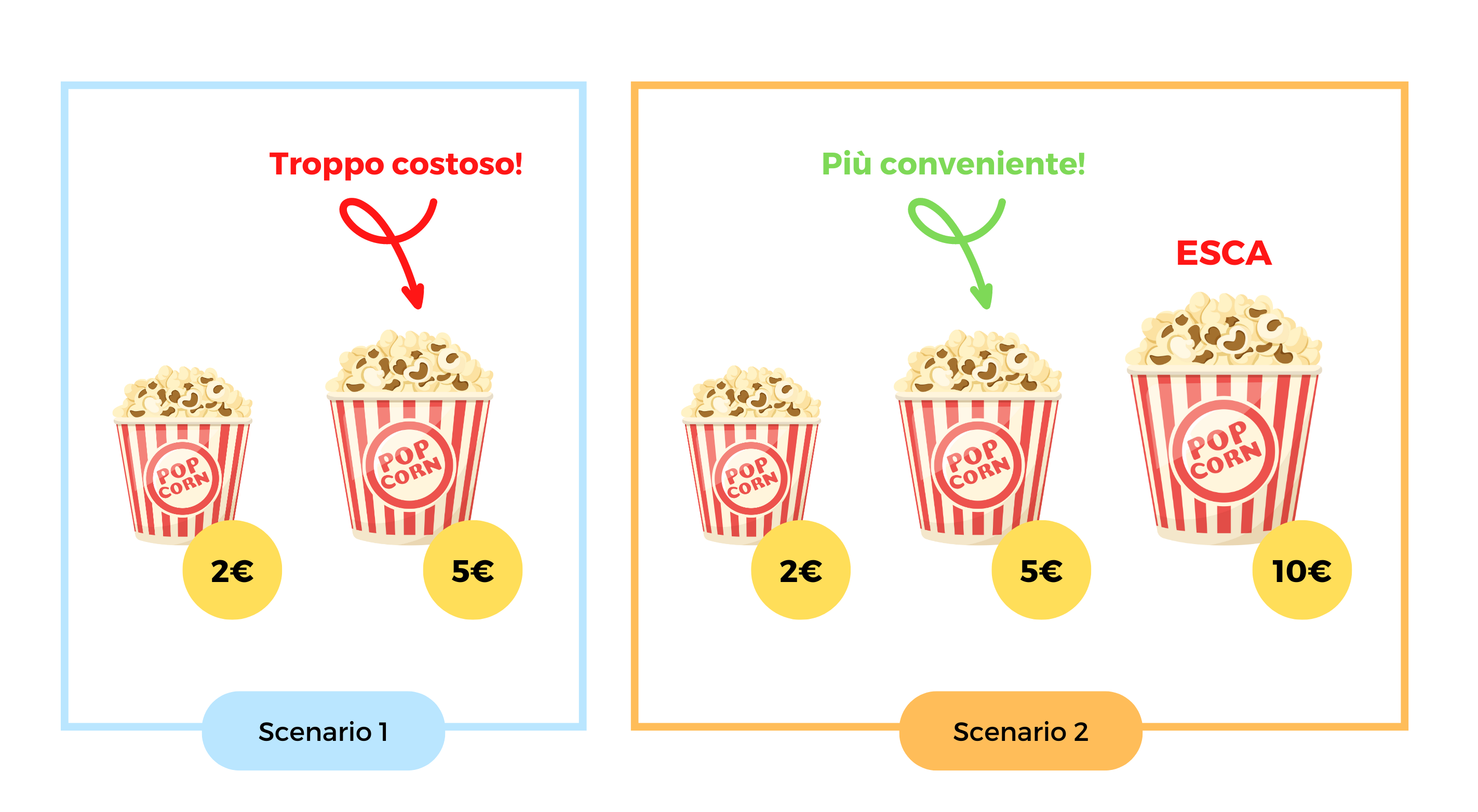 bias_effetto esca