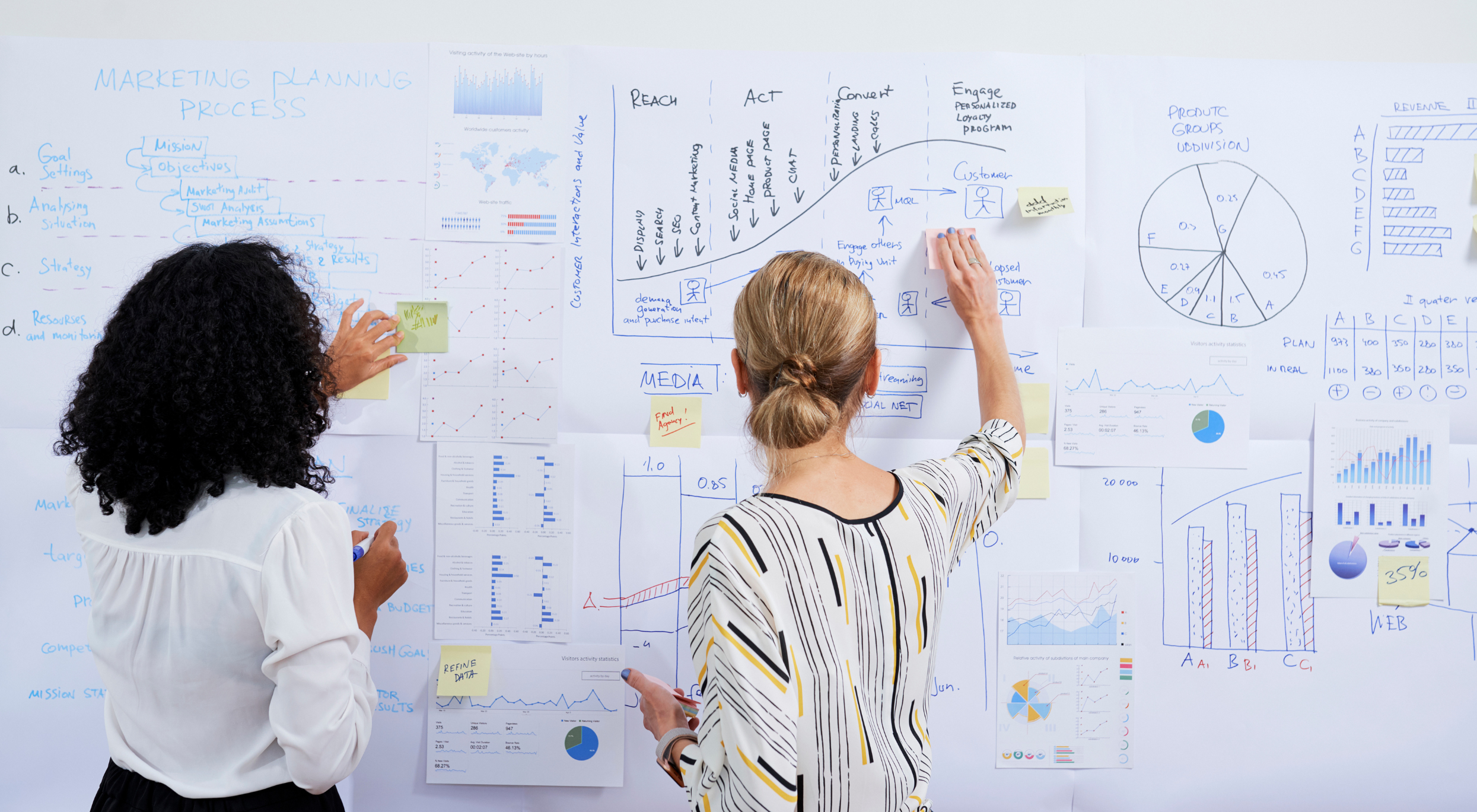 Analizza il tuo business_Come trovare nuovi clienti sui social