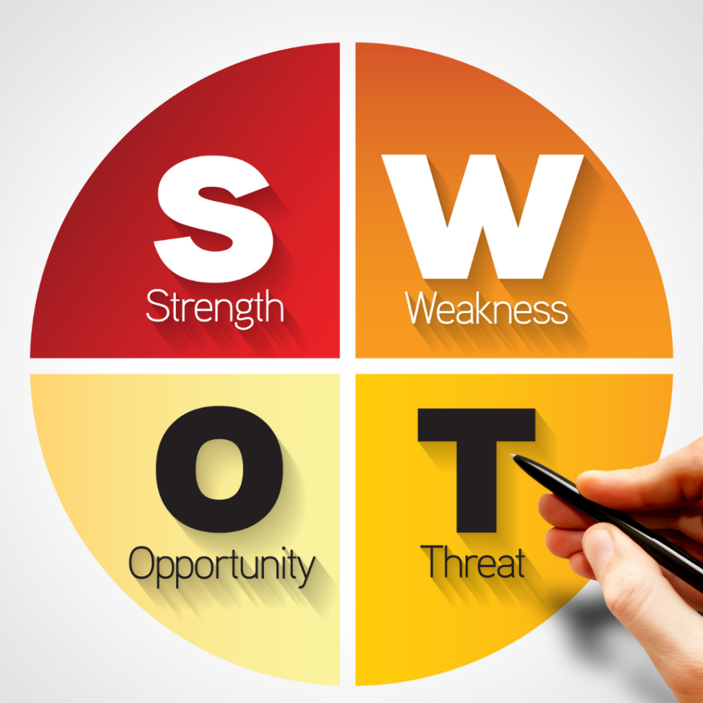 Swot Analysis